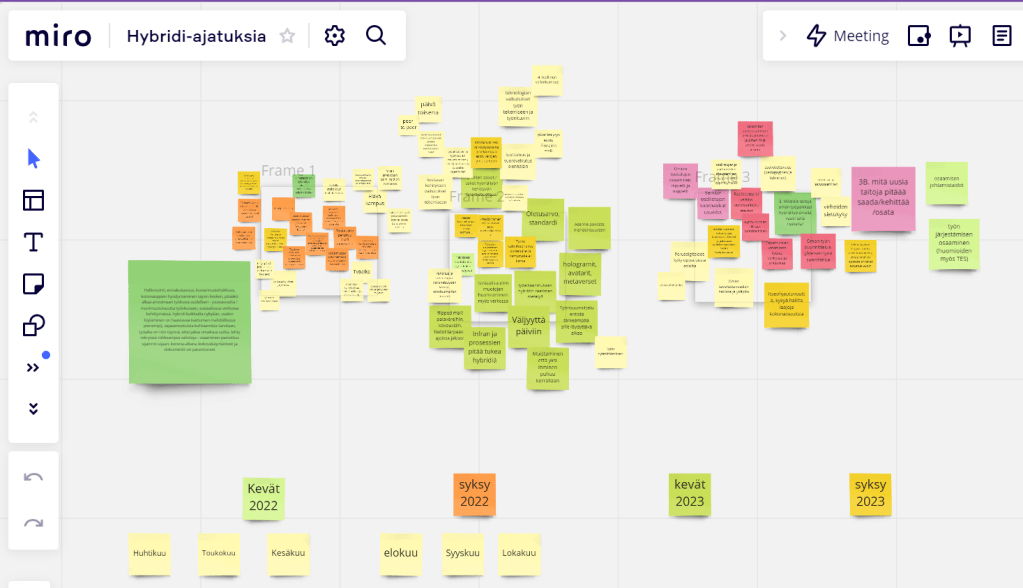 Kuvakaappaus HOT-suunnittelupalaverin muistiinpanoista Miro-työtilassa.