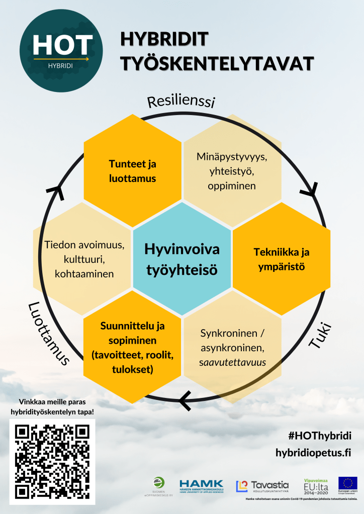 Juliste tähän mennessä löydetyistä hybrideistä työtavoista.