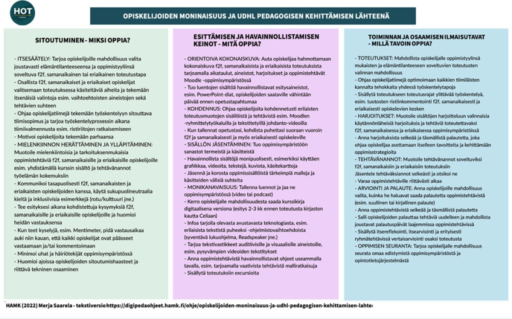 Infograafi Opiskelijoiden moninaisuus ja UDHL pedagogisen kehittämisen lähteenä.