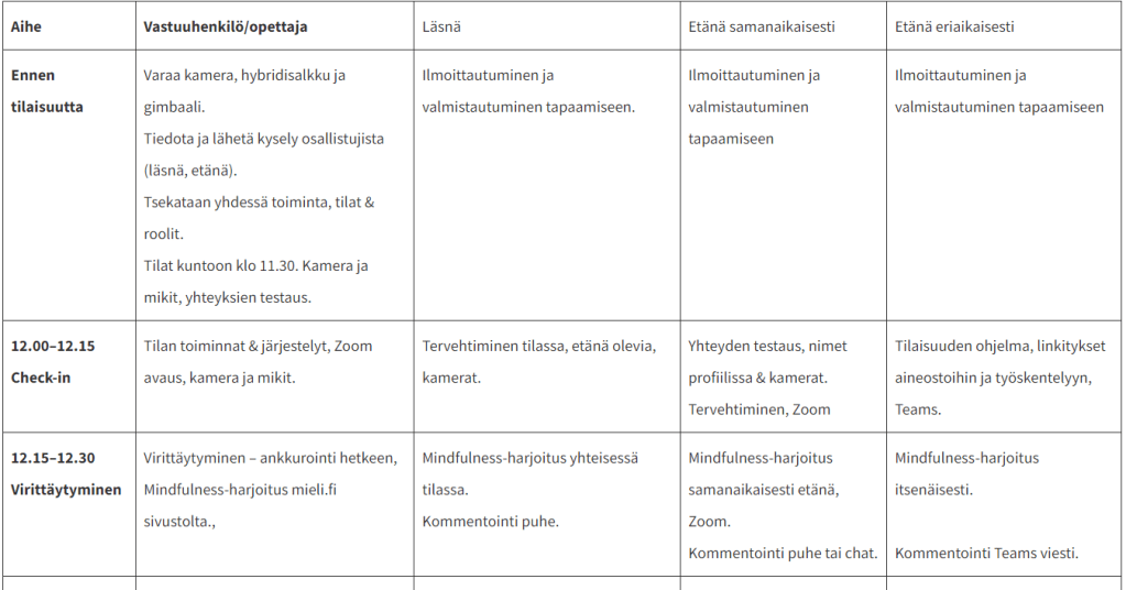 Osittainen kuva taulukosta.