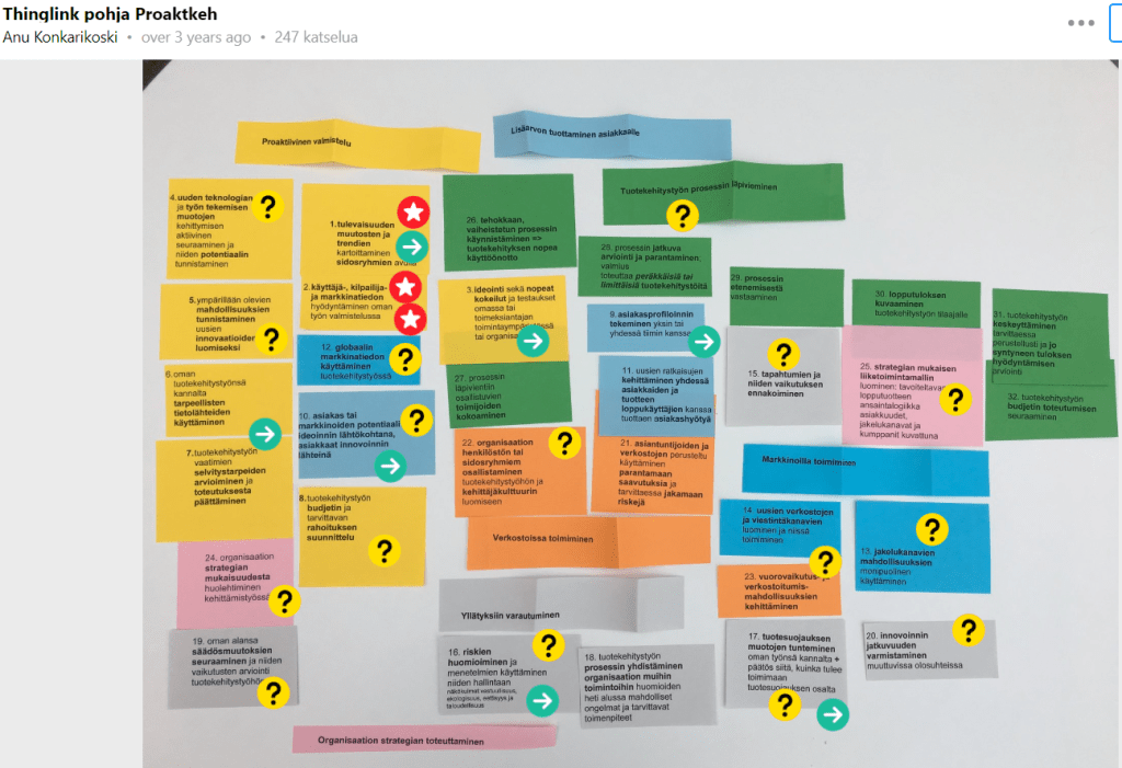 Kuvakaappaus Thinglinkistä. Thinglink-pohja Proaktkeh. Värikkäitä lappusia, joissa on tekstiä. Lappujen päällä painikkeita, joiden tunnuksina on kysymysmerkkejä, nuolia tai tähtiä.